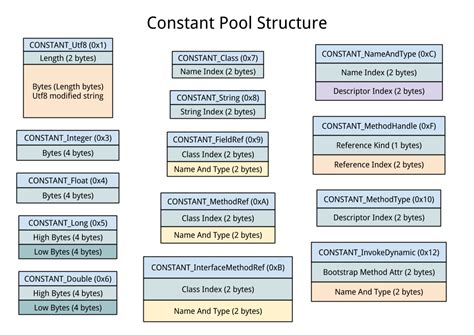 Java.lang.illegalargumentexception Wrong Type At Constant Pool Index