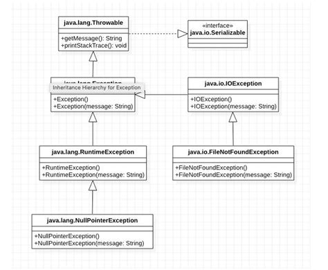 Java.lang.throwable.getmessage()