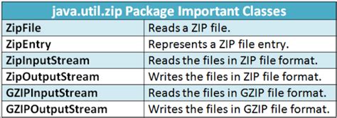 Java.util.zip.gzipinputstream Example