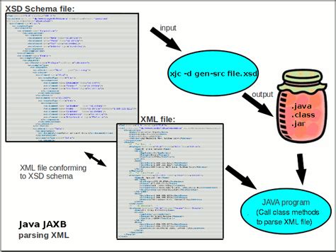 Java.xml.soap Jar