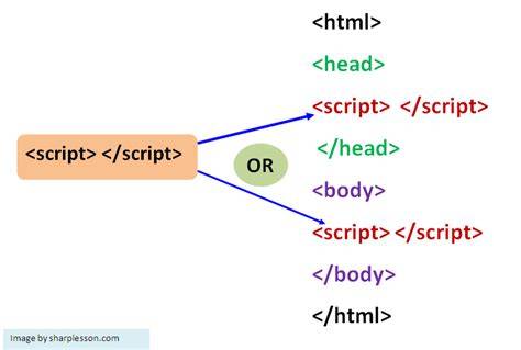 Sintaks JavaScript