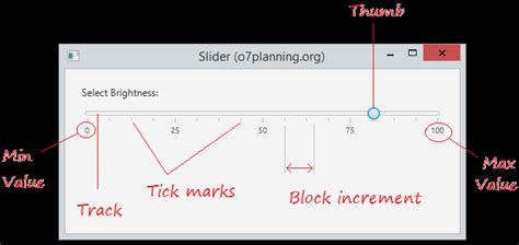 Javafx Slider Block Increment