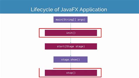 Javafx Stop Method