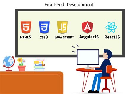 Top JavaScript Frameworks for FrontEnd Development in 2020