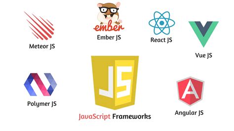 Kerangka Project Sederhana untuk JavaScript Node JS