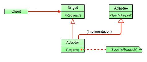 Javascript Adaptor Pattern