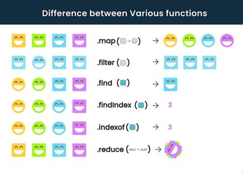 javascript array filter vs map