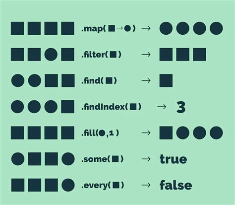 javascript array methods map filter