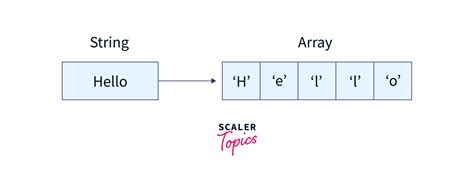 javascript array string ru