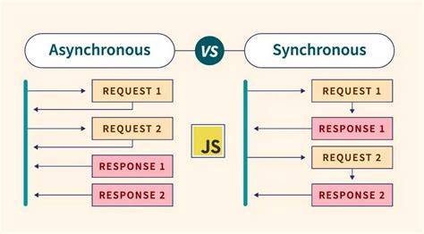 Pemrograman Asinkron JavaScript