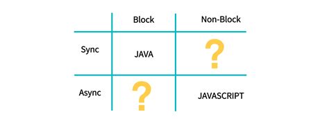 Javascript Block On Async