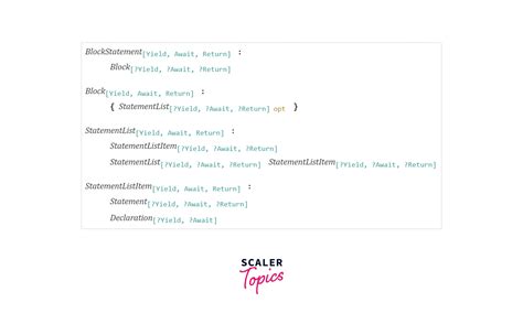 Javascript Block Typing