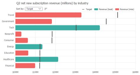 Javascript Bullet Chart