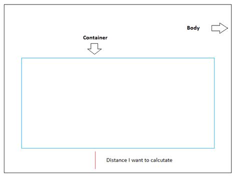 Javascript Calculate Bottom Offset