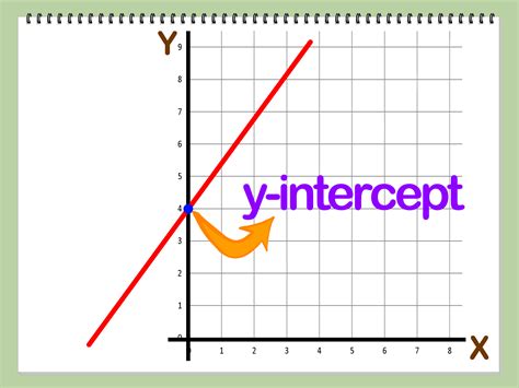 Javascript Calculate Y Intercept