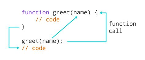 javascript call function with dynamic arguments
