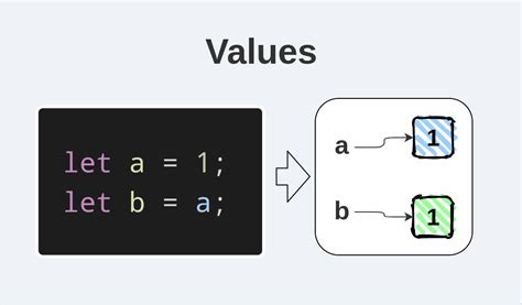 Javascript Case Between Values