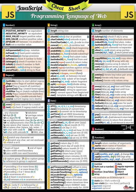 Javascript Cheat Sheet Printable Bootstrap Guide