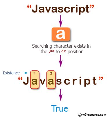 Javascript Check If Char Is Printable