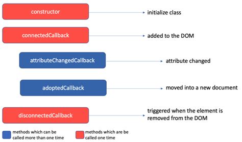 Javascript Components Without Framework
