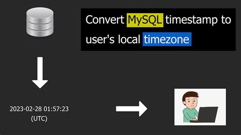 javascript convert time to local timezone