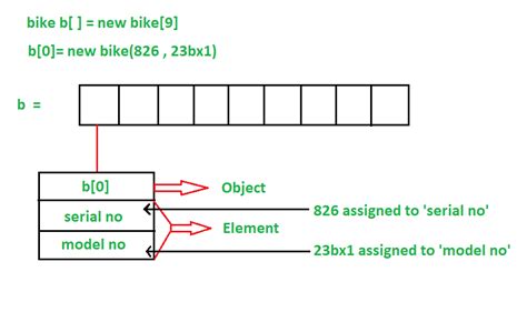 javascript create array of 100 items