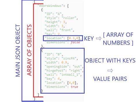 javascript create json array of objects
