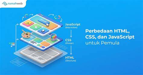 JavaScript dan HTML