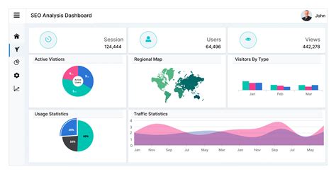 Javascript Dashboard Components