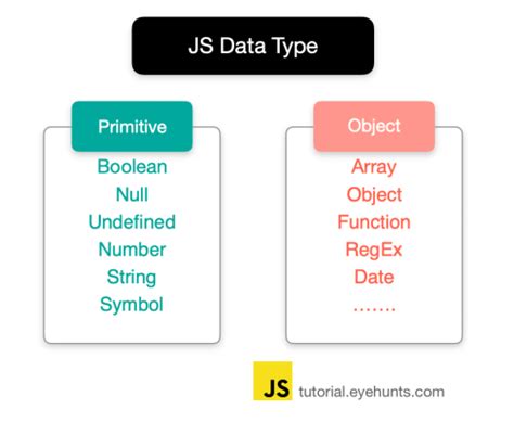 javascript data types in web technology