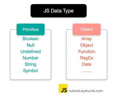 javascript data types practice questions