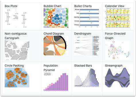 JavaScript Data Visualization