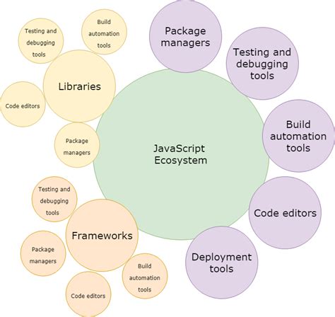 javascript ecosystem