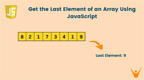 javascript edit each element of array