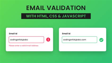 Javascript Email Expression Validation