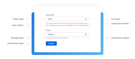 Javascript Email Validation Library