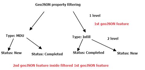 Javascript Filter Geojson
