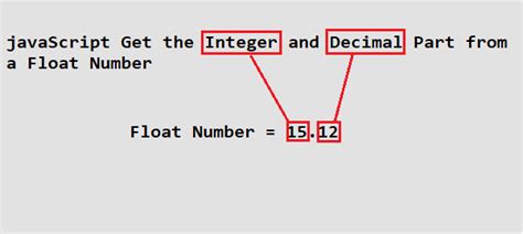 Javascript Float Number To Int