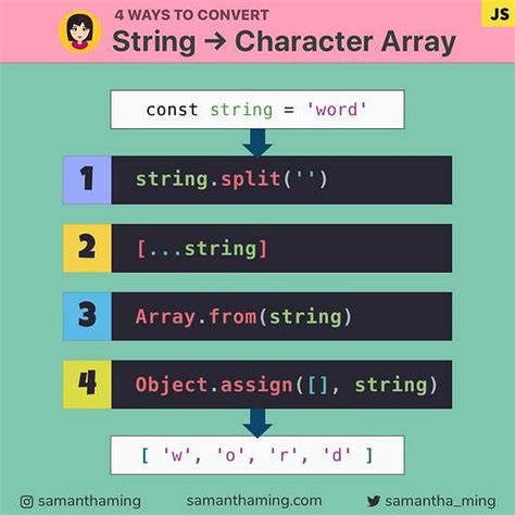 javascript for each string in array