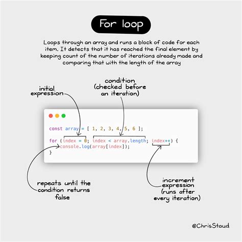 javascript for loop vs foreach