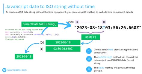 javascript format date to iso string