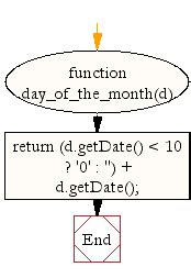 Javascript Format Month 2 Digits