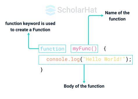 javascript function