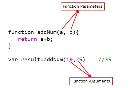 javascript function arguments parameter