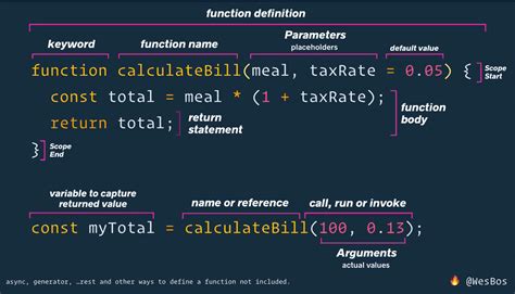 javascript function arguments reference or value
