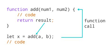 javascript function with parameter and return value example