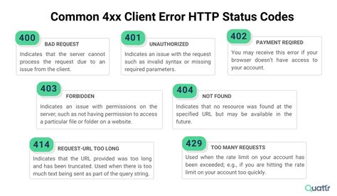 javascript get error status code