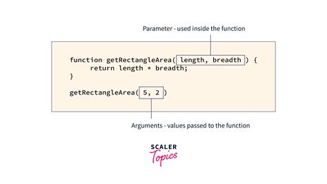javascript get function parameters as array