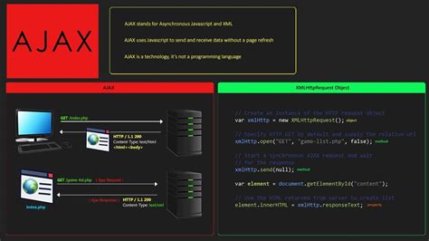 AJAX JavaScript