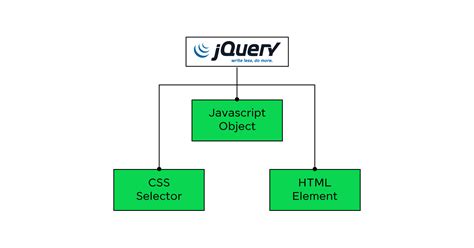 jQuery JavaScript